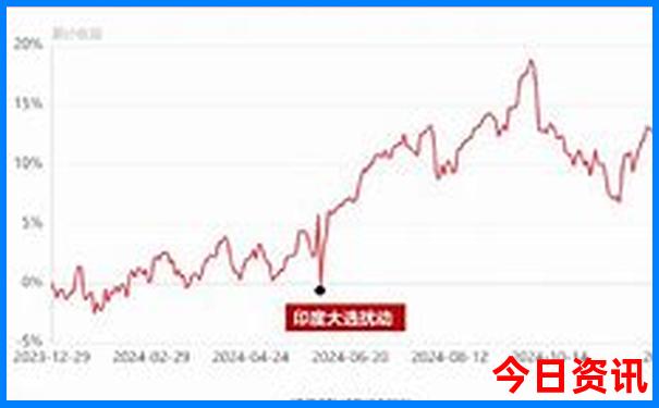 陕北旅游自驾游攻略路线
